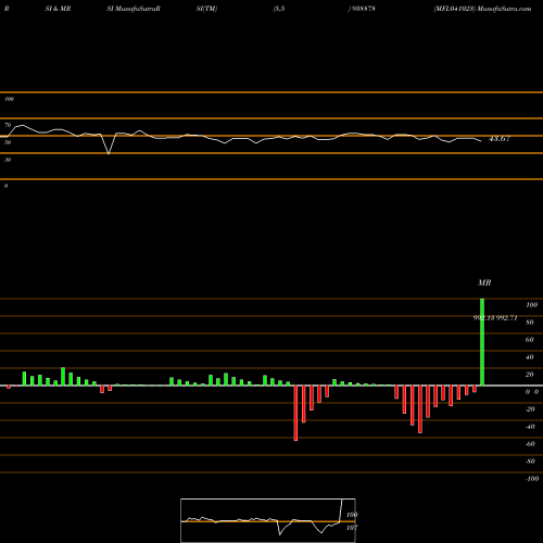 RSI & MRSI charts MFL041023 938878 share BSE Stock Exchange 
