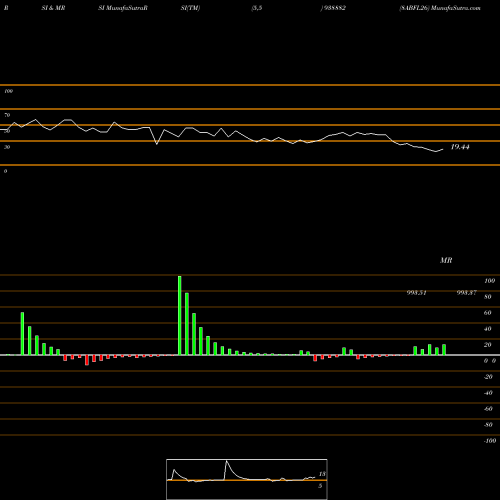RSI & MRSI charts 8ABFL26 938882 share BSE Stock Exchange 