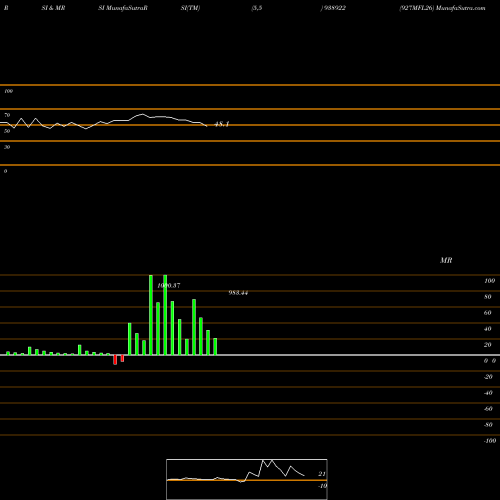 RSI & MRSI charts 927MFL26 938922 share BSE Stock Exchange 