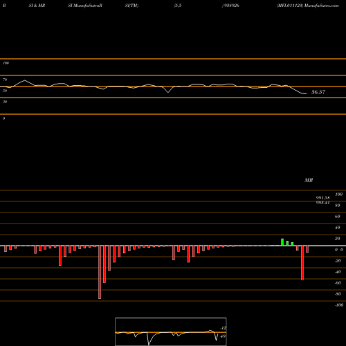 RSI & MRSI charts MFL011123 938926 share BSE Stock Exchange 