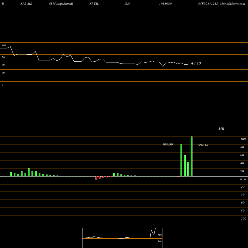 RSI & MRSI charts MFL011123B 938930 share BSE Stock Exchange 