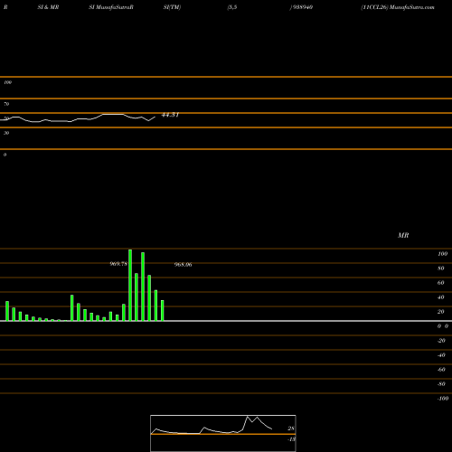 RSI & MRSI charts 11CCL26 938940 share BSE Stock Exchange 
