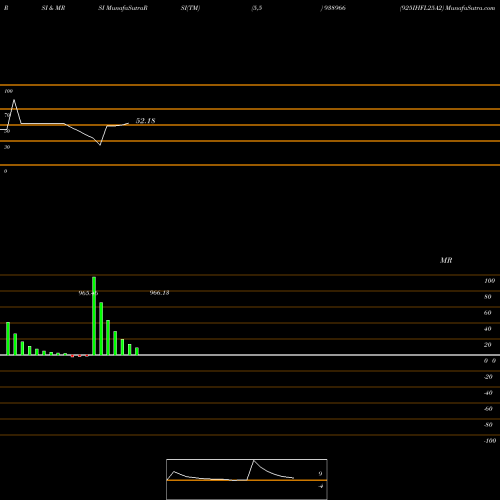 RSI & MRSI charts 925IHFL25A2 938966 share BSE Stock Exchange 