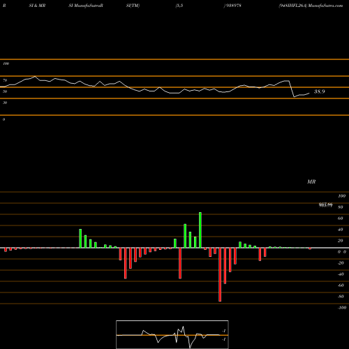 RSI & MRSI charts 948IHFL26A 938978 share BSE Stock Exchange 