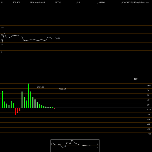 RSI & MRSI charts 850CIFCL26 939018 share BSE Stock Exchange 