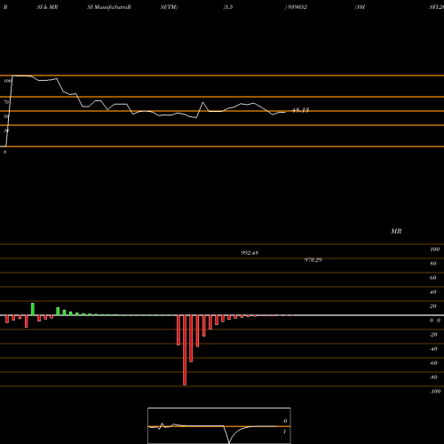 RSI & MRSI charts 10ISFL26 939052 share BSE Stock Exchange 