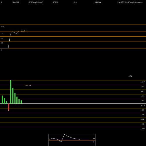 RSI & MRSI charts 990IHFL26 939114 share BSE Stock Exchange 