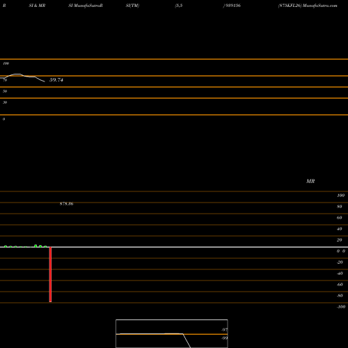 RSI & MRSI charts 875KFL26 939156 share BSE Stock Exchange 