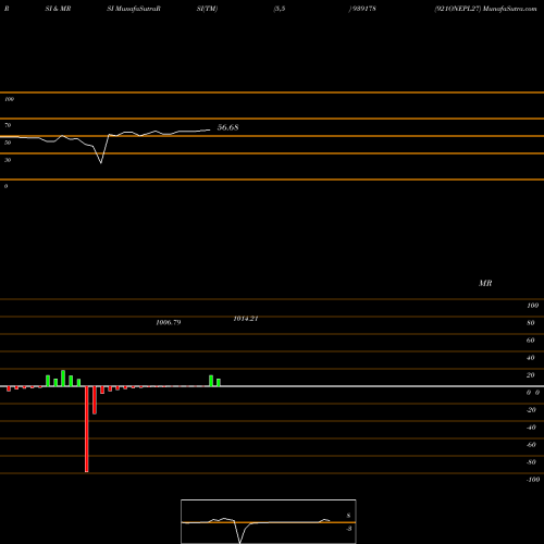 RSI & MRSI charts 921ONEPL27 939178 share BSE Stock Exchange 