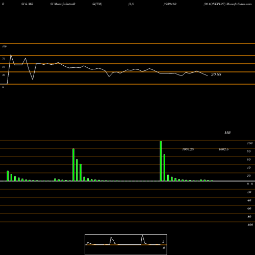 RSI & MRSI charts 961ONEPL27 939180 share BSE Stock Exchange 
