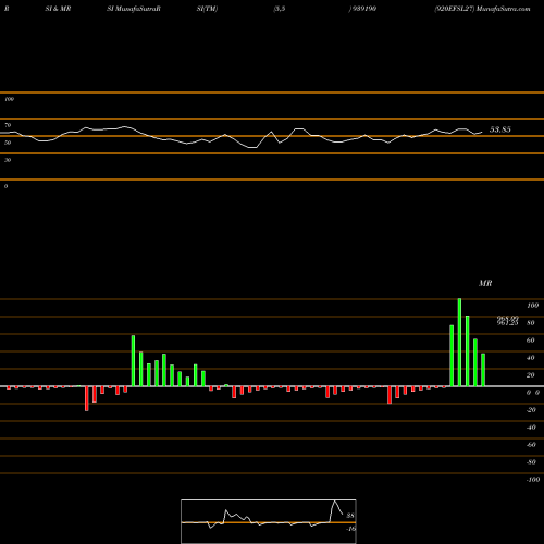 RSI & MRSI charts 920EFSL27 939190 share BSE Stock Exchange 