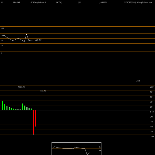 RSI & MRSI charts 875CIFC23B 939220 share BSE Stock Exchange 
