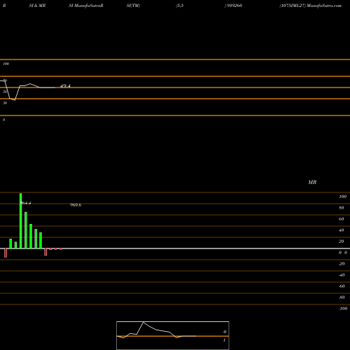 RSI & MRSI charts 1075IML27 939260 share BSE Stock Exchange 