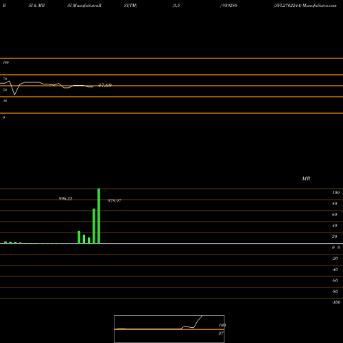 RSI & MRSI charts SFL270224A 939280 share BSE Stock Exchange 