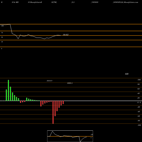 RSI & MRSI charts 1090NFL26 939333 share BSE Stock Exchange 
