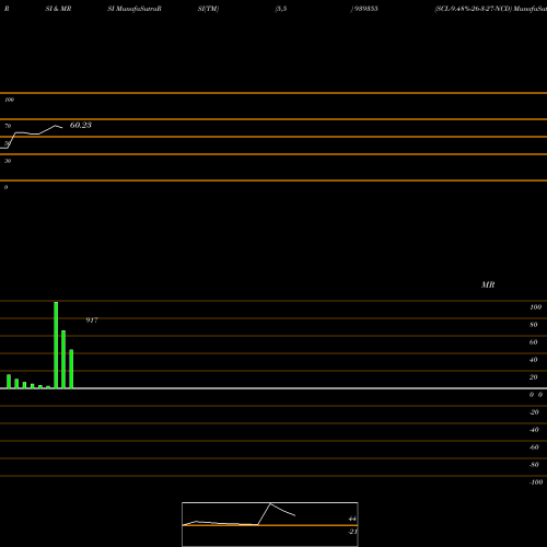 RSI & MRSI charts SCL-9.48%-26-3-27-NCD 939355 share BSE Stock Exchange 