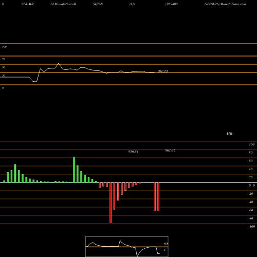 RSI & MRSI charts 9EFSL26 939403 share BSE Stock Exchange 