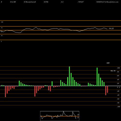 RSI & MRSI charts 920EFSL27A 939407 share BSE Stock Exchange 