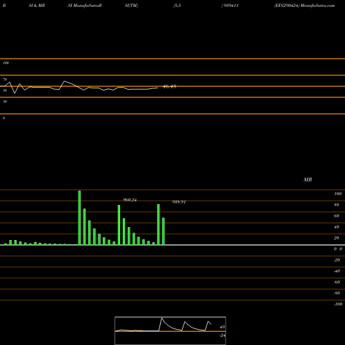 RSI & MRSI charts EFS290424 939411 share BSE Stock Exchange 