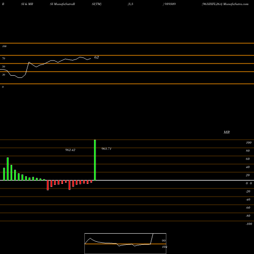 RSI & MRSI charts 965IHFL26A 939509 share BSE Stock Exchange 