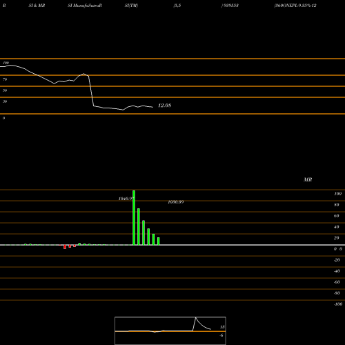 RSI & MRSI charts 360ONEPL-9.35%-12-6-26-NCD 939553 share BSE Stock Exchange 