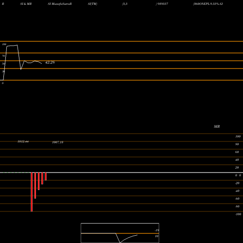 RSI & MRSI charts 360ONEPL-9.55%-12-6-27-NCD 939557 share BSE Stock Exchange 