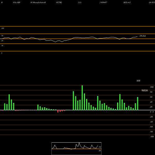 RSI & MRSI charts KFL-6-2-26-NCD 939637 share BSE Stock Exchange 