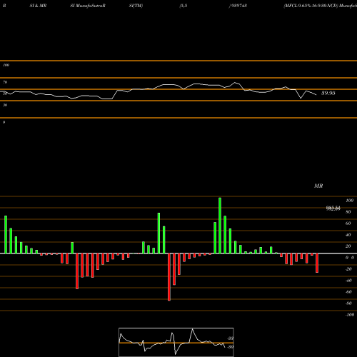 RSI & MRSI charts MFCL-9.65%-16-9-30-NCD 939743 share BSE Stock Exchange 