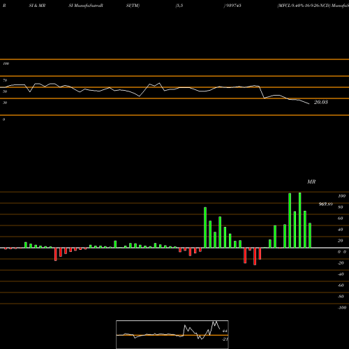 RSI & MRSI charts MFCL-9.40%-16-9-26-NCD 939745 share BSE Stock Exchange 