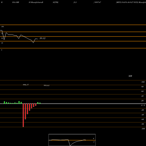 RSI & MRSI charts MFCL-9.65%-16-9-27-NCD 939747 share BSE Stock Exchange 