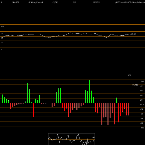 RSI & MRSI charts MFCL-16-9-26-NCD 939753 share BSE Stock Exchange 