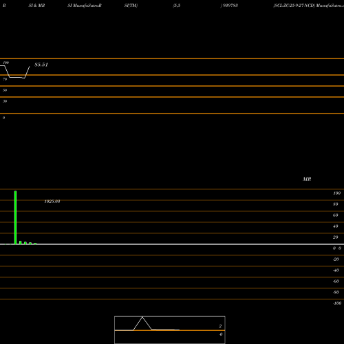 RSI & MRSI charts SCL-ZC-25-9-27-NCD 939783 share BSE Stock Exchange 