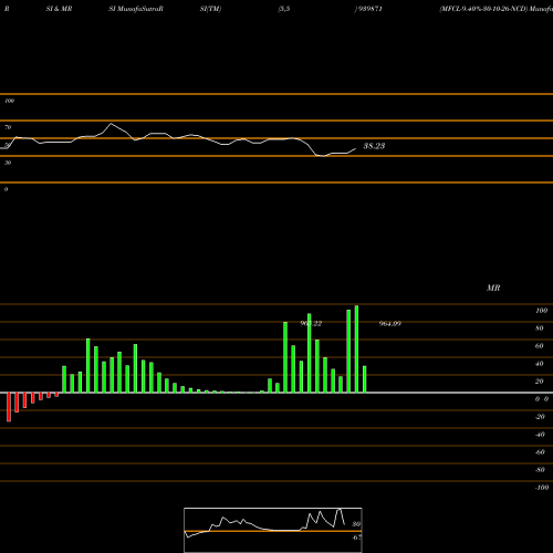 RSI & MRSI charts MFCL-9.40%-30-10-26-NCD 939871 share BSE Stock Exchange 