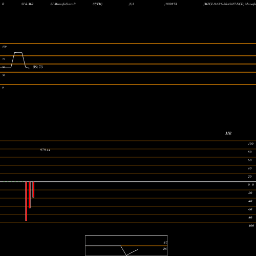 RSI & MRSI charts MFCL-9.65%-30-10-27-NCD 939873 share BSE Stock Exchange 