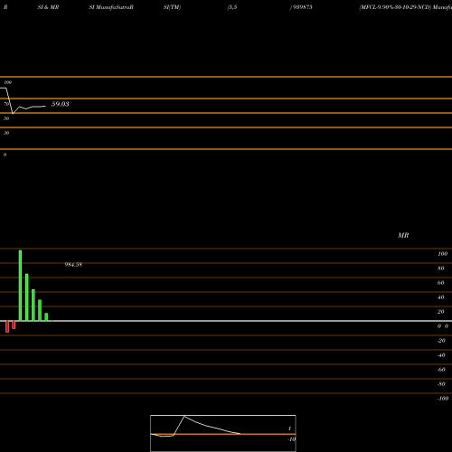 RSI & MRSI charts MFCL-9.90%-30-10-29-NCD 939875 share BSE Stock Exchange 