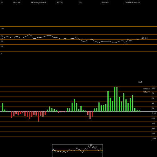 RSI & MRSI charts MMFL-8.50%-12-2-26-NCD 939903 share BSE Stock Exchange 