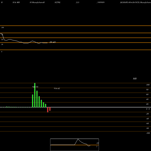 RSI & MRSI charts KLMAFL-03-4-26-NCD 939939 share BSE Stock Exchange 