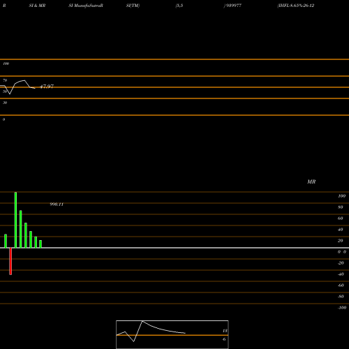RSI & MRSI charts IHFL-8.65%-26-12-27-NCD 939977 share BSE Stock Exchange 