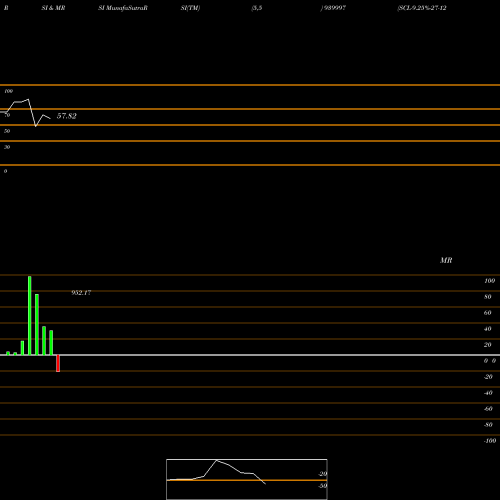 RSI & MRSI charts SCL-9.25%-27-12-26-NCD 939997 share BSE Stock Exchange 