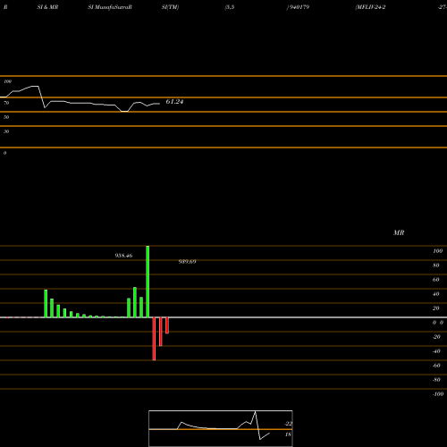 RSI & MRSI charts MFLIV-24-2-27-NCD 940179 share BSE Stock Exchange 