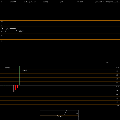 RSI & MRSI charts KFL-9.5%-14-4-27-NCD 940265 share BSE Stock Exchange 