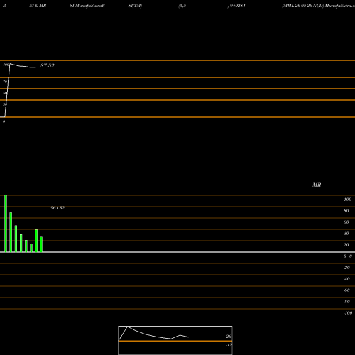 RSI & MRSI charts MML-26-05-26-NCD 940281 share BSE Stock Exchange 