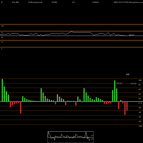RSI & MRSI charts MFL-19-5-27-NCD 940401 share BSE Stock Exchange 
