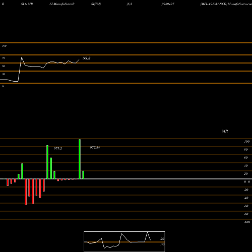 RSI & MRSI charts MFL-19-5-31-NCD 940407 share BSE Stock Exchange 