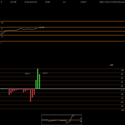 RSI & MRSI charts MFCL-9.30%-16-7-30-NCD 940447 share BSE Stock Exchange 
