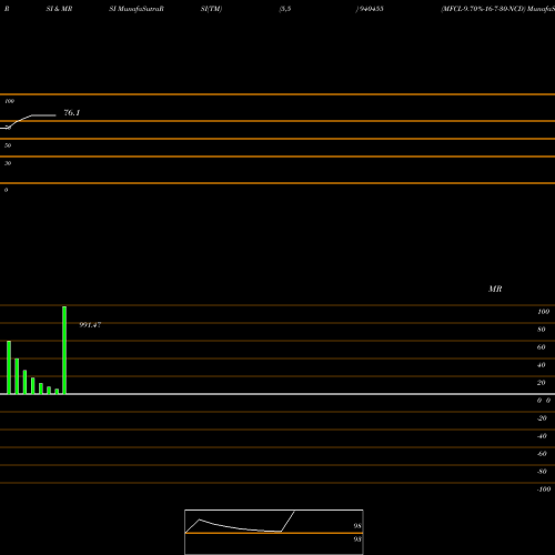 RSI & MRSI charts MFCL-9.70%-16-7-30-NCD 940455 share BSE Stock Exchange 