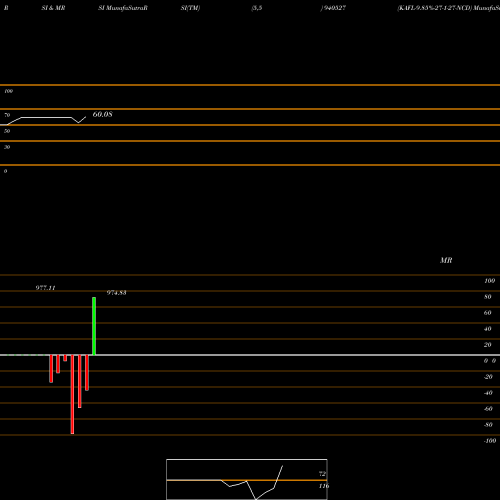 RSI & MRSI charts KAFL-9.85%-27-1-27-NCD 940527 share BSE Stock Exchange 