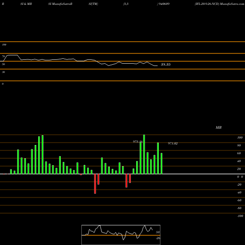 RSI & MRSI charts IFL-20-9-26-NCD 940609 share BSE Stock Exchange 
