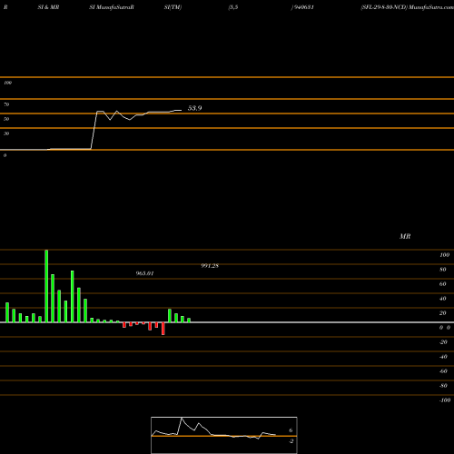 RSI & MRSI charts SFL-29-8-30-NCD 940631 share BSE Stock Exchange 