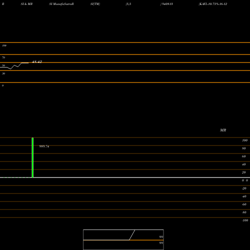 RSI & MRSI charts KAFL-10.75%-16-12-30-NCD 940813 share BSE Stock Exchange 